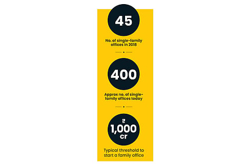 Family office at a glance