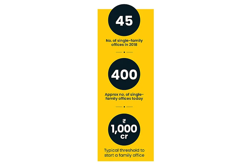 Family office at a glance