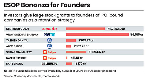 Granting Esops has become a retention strategy