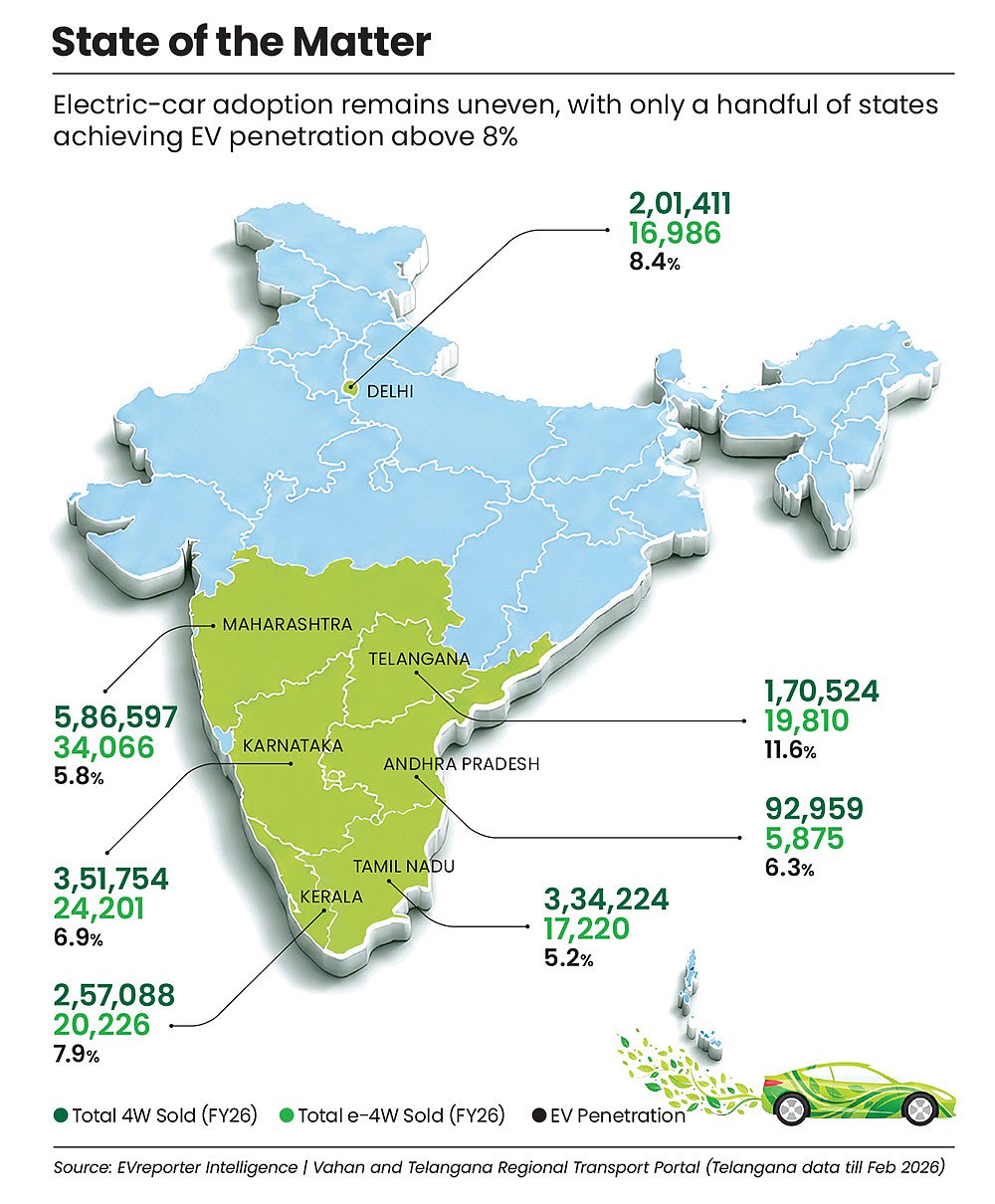 EV adoption remains uneven in India