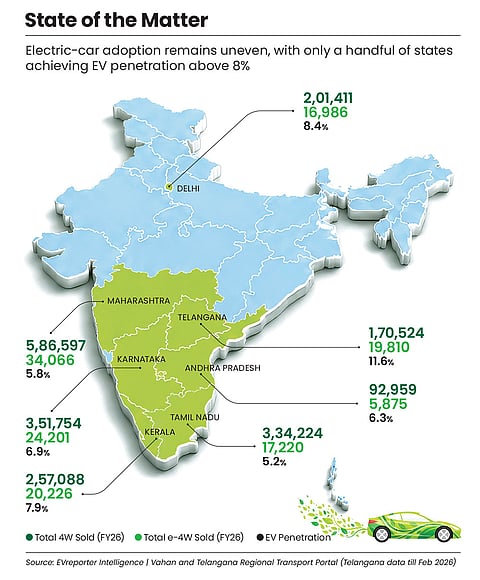 EV adoption remains uneven in India