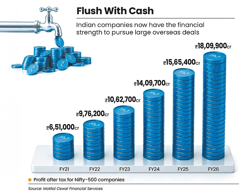 Financial firepower is also driving Indic Inc