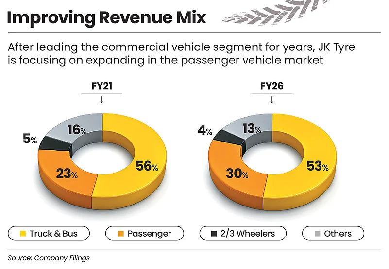 JK Tyre is focusing on the PV market