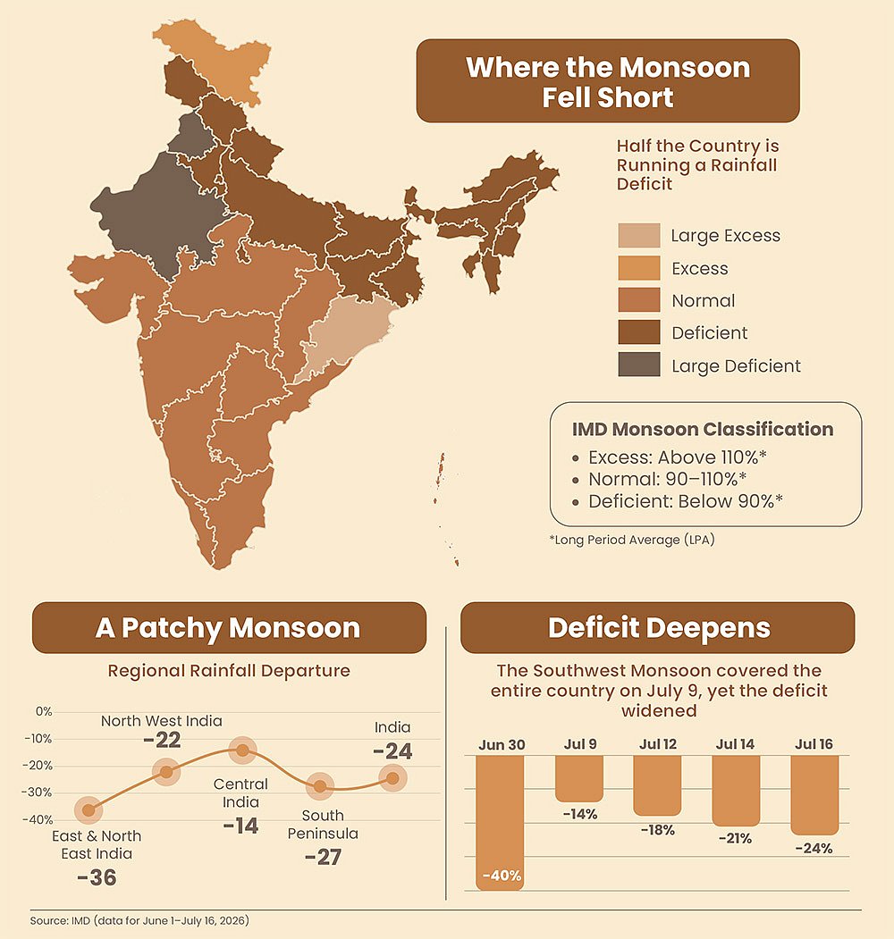 Rainfall distribution across the country