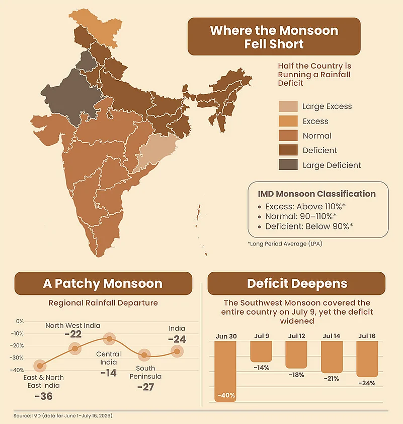 Rainfall distribution across the country