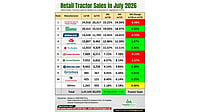 Tractor retail sales in july 2026
