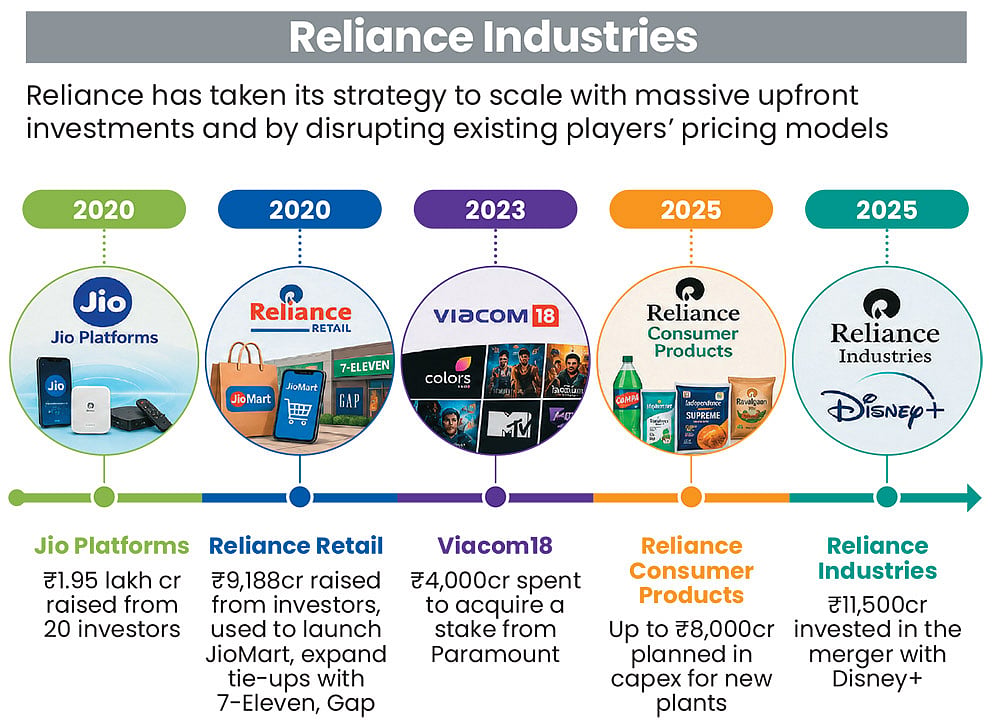 RILs consumer play