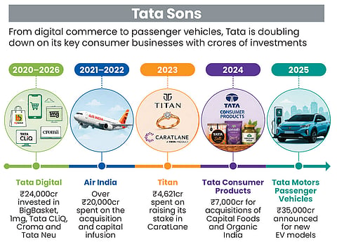 Tata Sons' consumer play