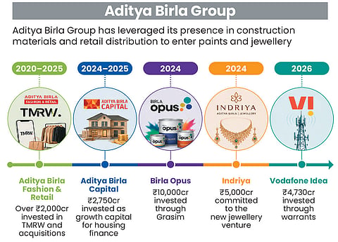 Aditya Birla Group's consumer play