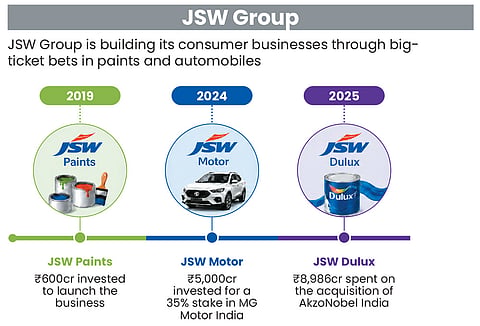 JSW Group's consumer play