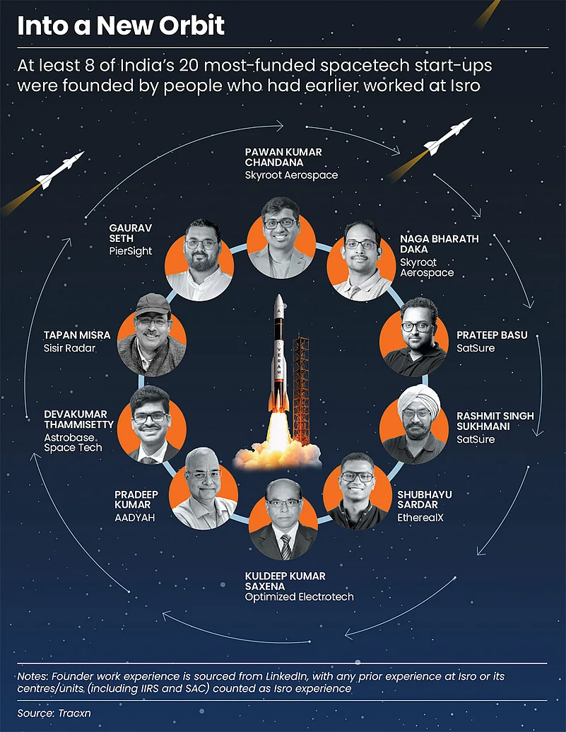 From Isro engineers to start-up founders