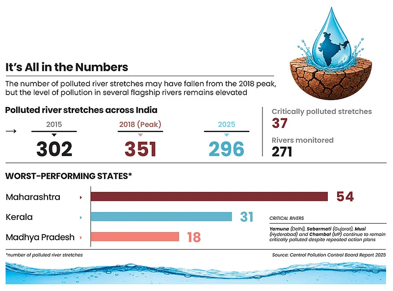 The level of pollution in several rivers remains elevated