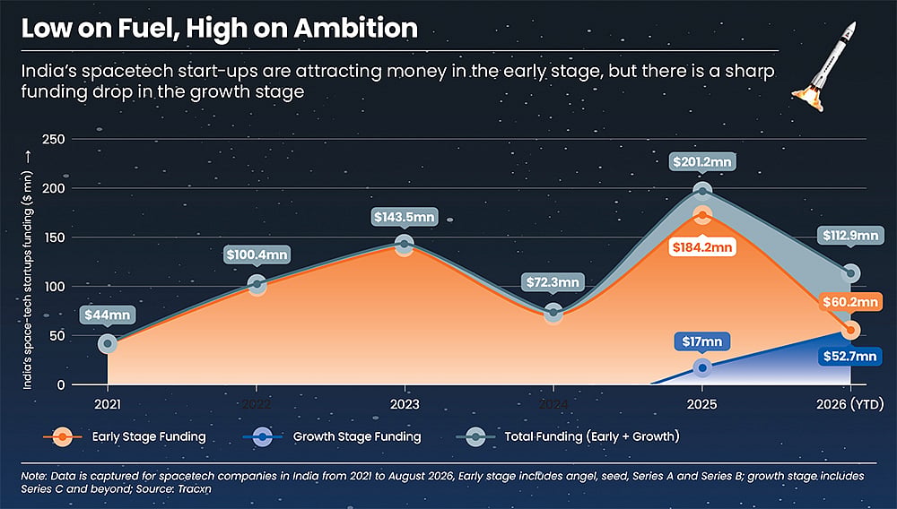 The early-stage funding gap challenge