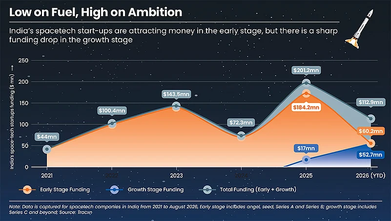 The early-stage funding gap challenge