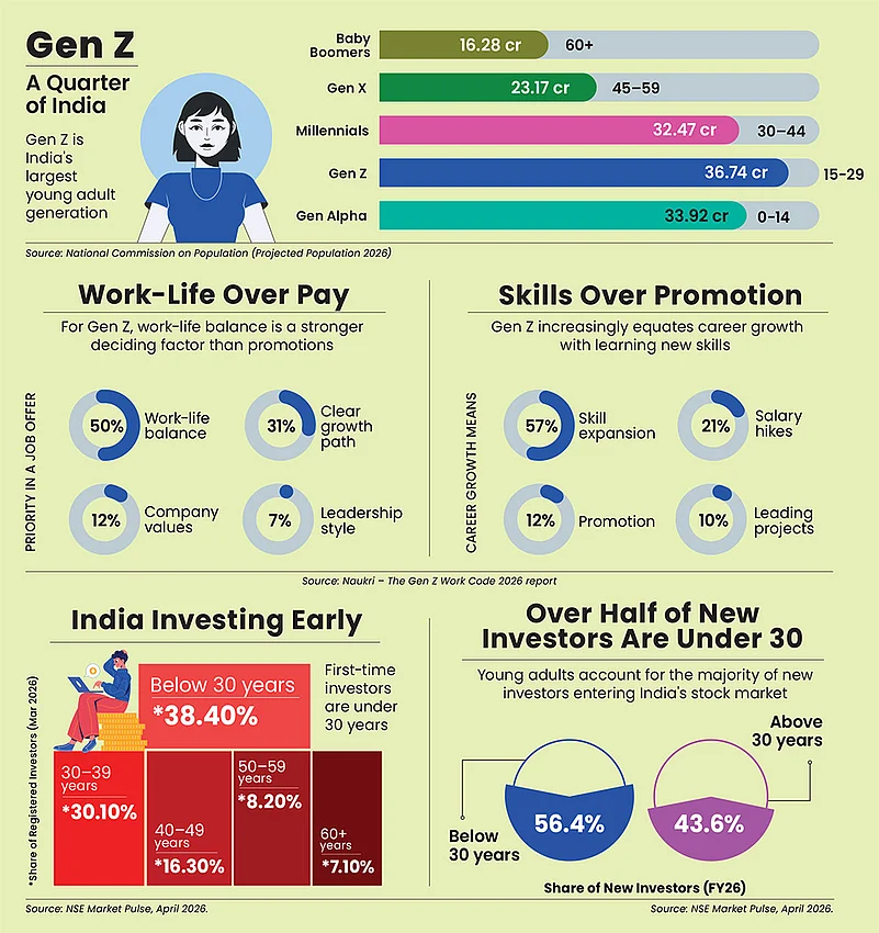 Gen Z take on work-life balance, career paths and investments