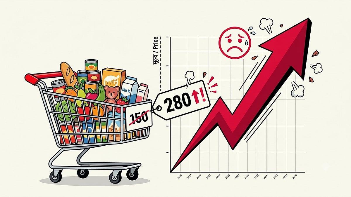 Retail inflation is rising in India