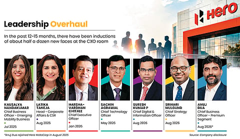 Leadership overhaul in the last year-and-a-half