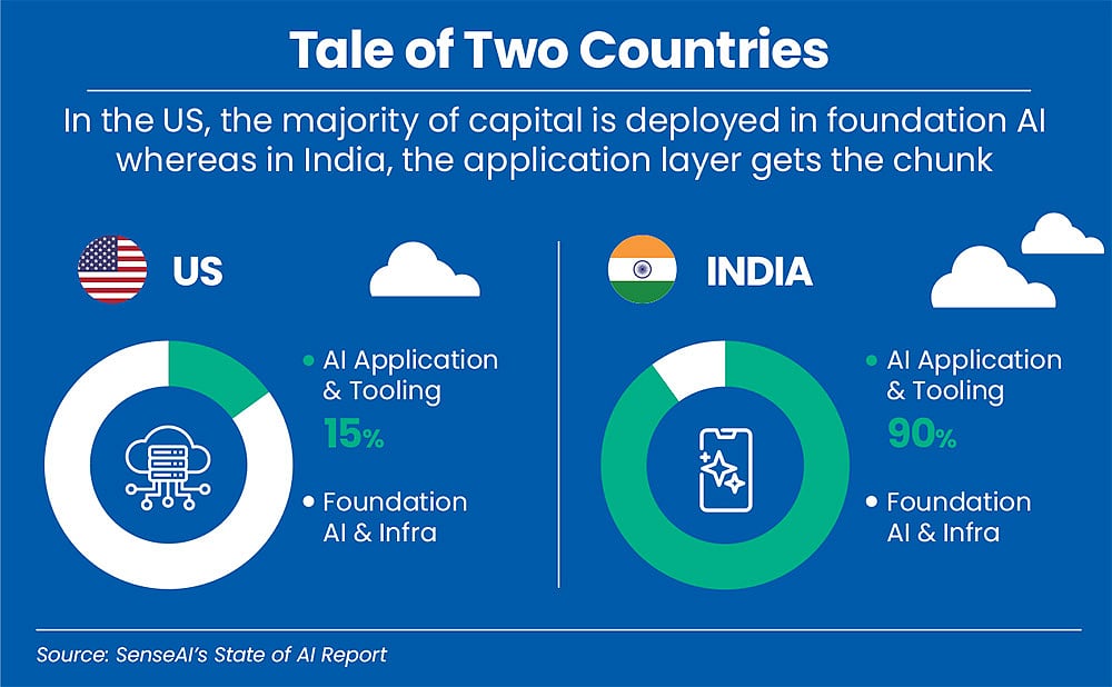 Its foundational over application strength in the US