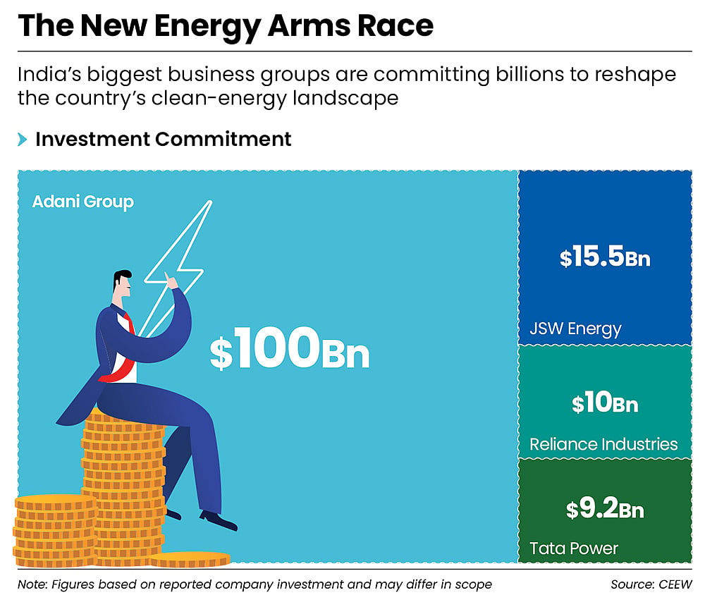 Its a multi-billion-dollar race to dominate new energy
