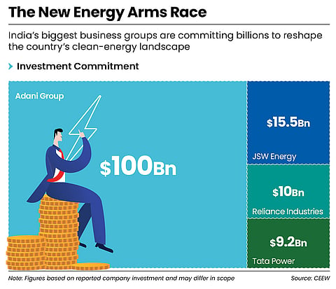 It's a multi-billion-dollar race to dominate new energy