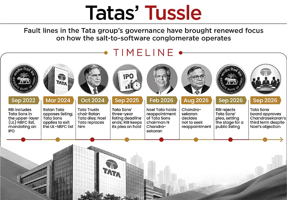 Timeline of the tussle at Tatas 