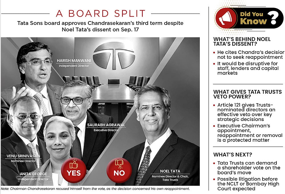 Tata Sons and Tata Trusts: At a glance