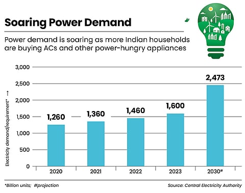 Power-hungry appliances are driving electricity demand