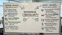 Enterprise Cybersecurity: The Supply-Demand Intelligence Report Q4 2026 By Analyst Layer