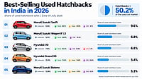 Best-Selling Used Hatchbacks In India In 2026: Why These Five Still Lead The Market Best Selling Used Hatchbacks in India in 2026