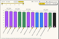 Indian Lab Sthanika's AI Model Takes Second Place On Jev Decision Index Indian Lab Sthanika's AI Model Takes Second Place On Jev Decision Index