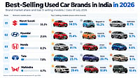 Best Selling Used Car Brands in India in 2026