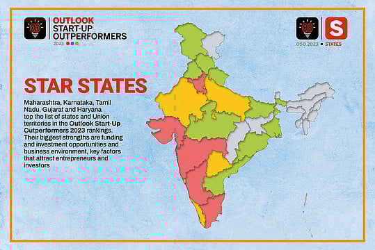 Outlook Start-Up Outperformers 2023: Star States