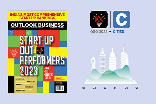 Factors That Impact Funding and Investment in Cities