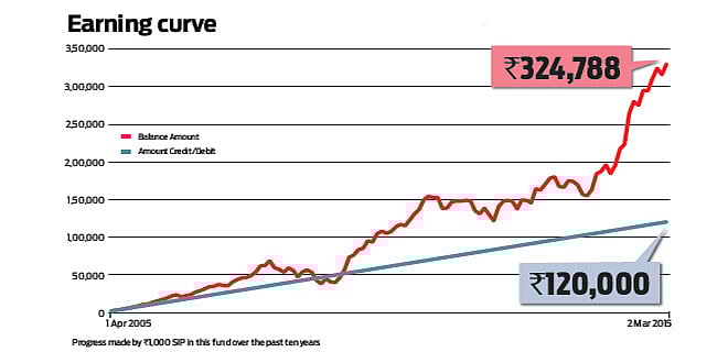 Standing the test of time