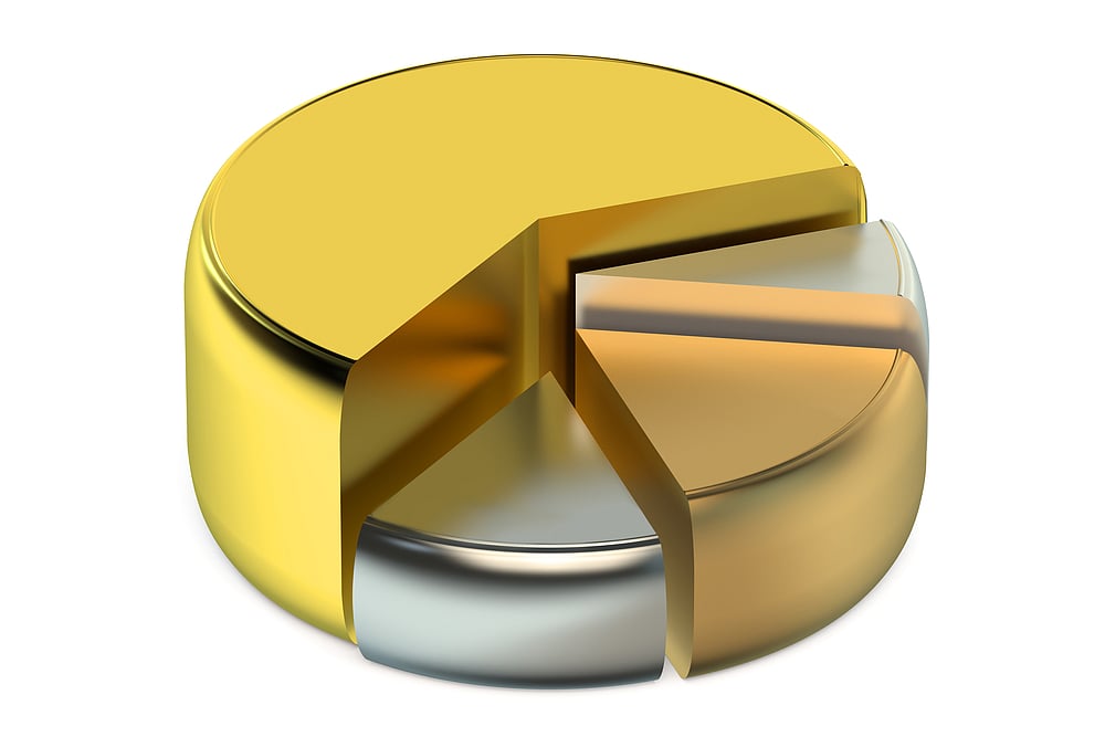 Gold Sheds Rs 171 amid Demand Slump