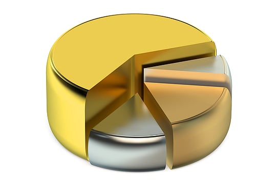 Gold Sheds Rs 171 amid Demand Slump
