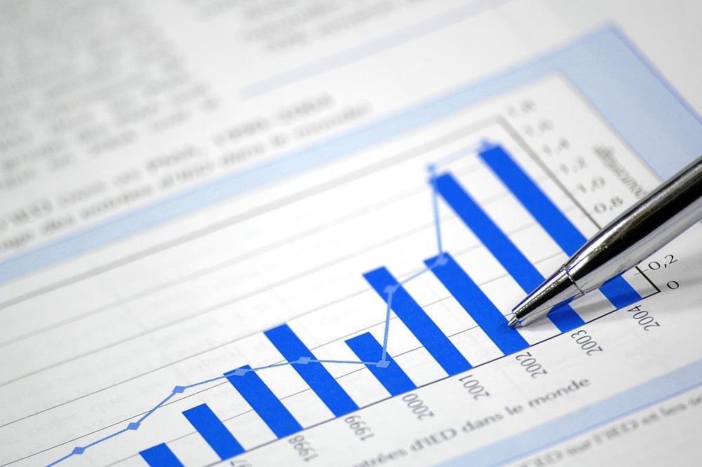 Cost of Development Of A State