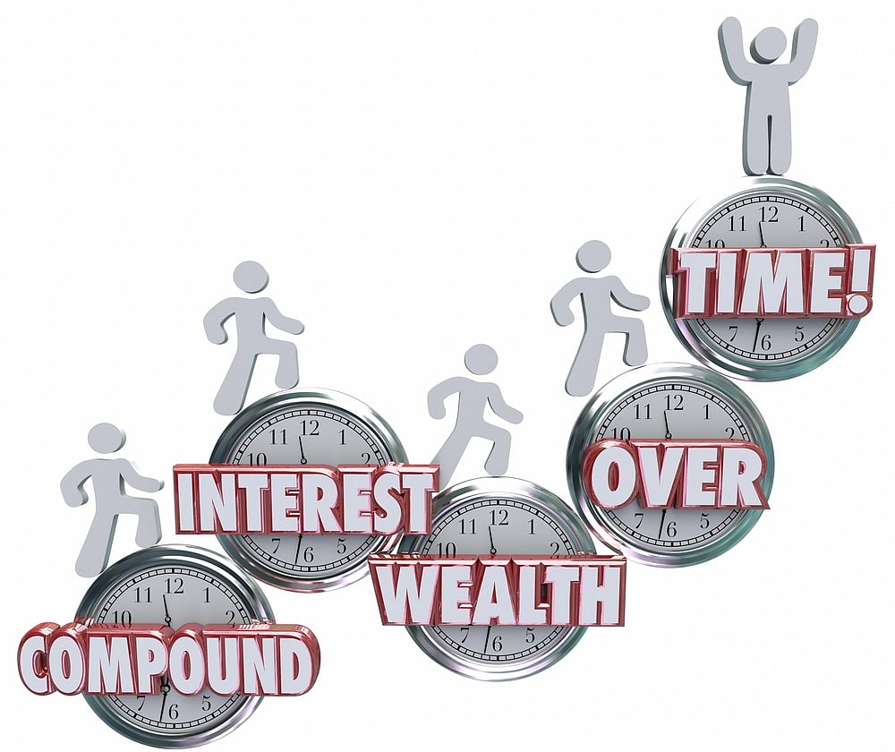 Compounding & Rupee Cost Averaging: A Boon for Investments