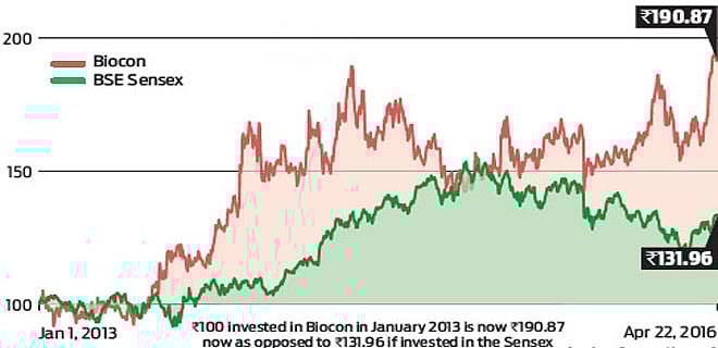 Betting big on biosimilars