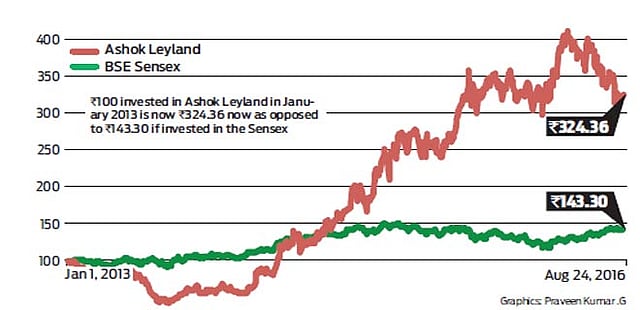Speeding past rivals