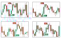 Understanding Candlesticks Charts