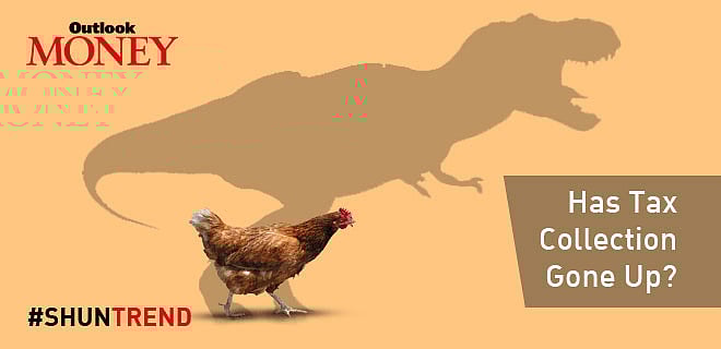 Has tax collection gone up?