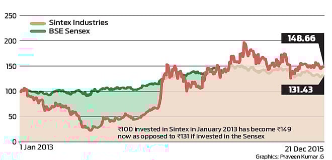 Moulding a growth plan