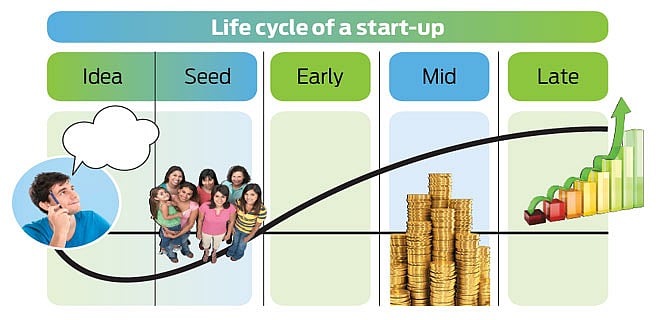 Time to fuel up, time to fire all cylinders