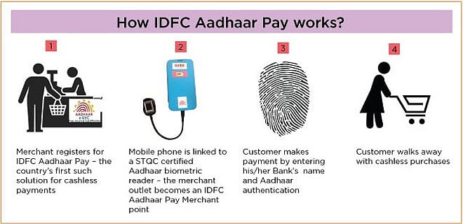 Must Know: The convenience with Aadhaar Payment App