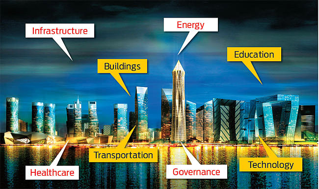 GIFT smart city-New concept in planning