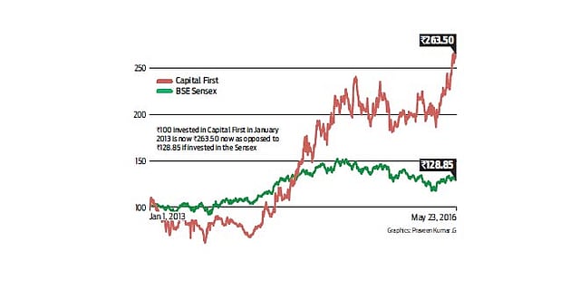 Capturing the MSME opportunity in India