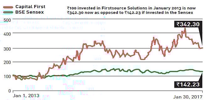 Scoring on processes