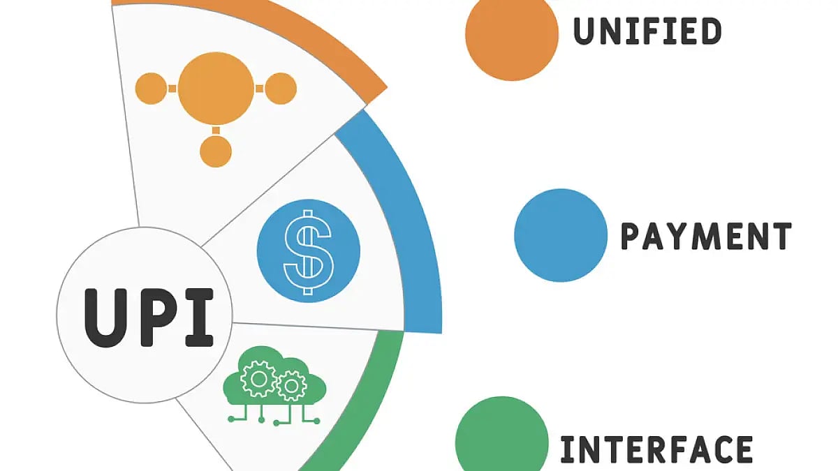 UPI Processed Rs 10.41 Lakh Crore Worth of Transactions In May 2022