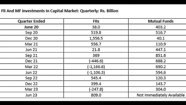 FIIs Trailing Behind Domestic Institutional Investors In Equity Markets